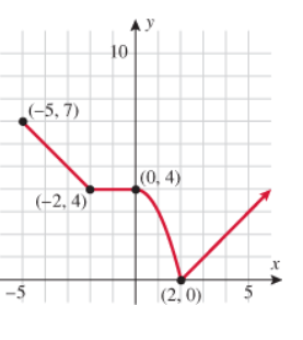 local-maximum-or-minimum-from-graphq4.png