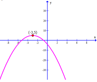 local-maximum-or-minimum-from-graphq5.png