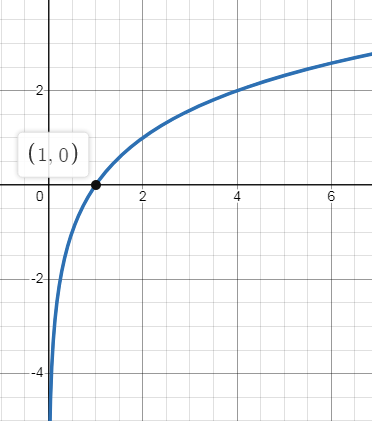 log-fun-q1