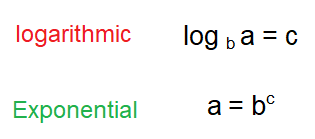 logtoexponential