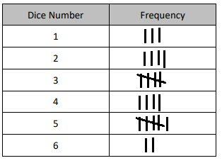 make-frequency-table-q1p2.png