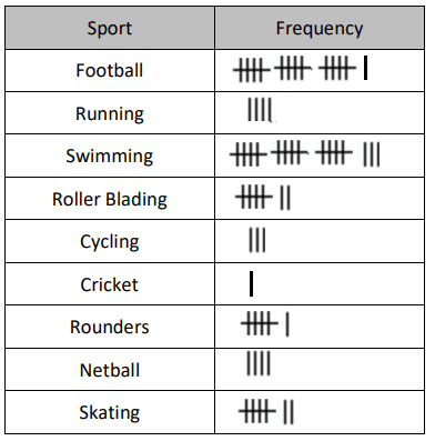 make-frequency-table-q1p3.png