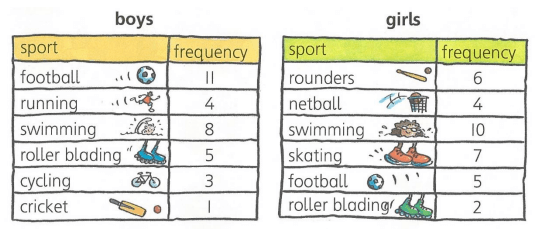 make-frequency-table-q2.png