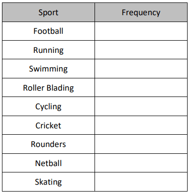 make-frequency-table-q2p1.png