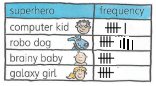 make-frequency-table-q4p1