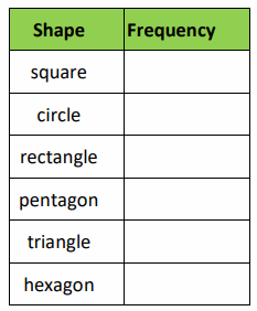 make-frequency-table-q5.png