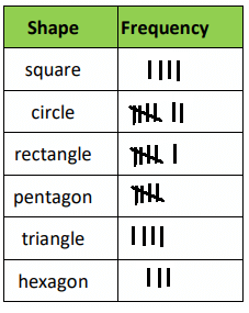 make-frequency-table-q5p1.png