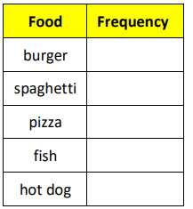 make-frequency-table-q8p2.png