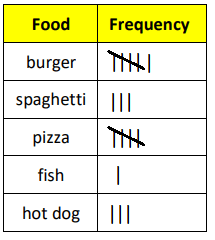 make-frequency-table-q8p3.png