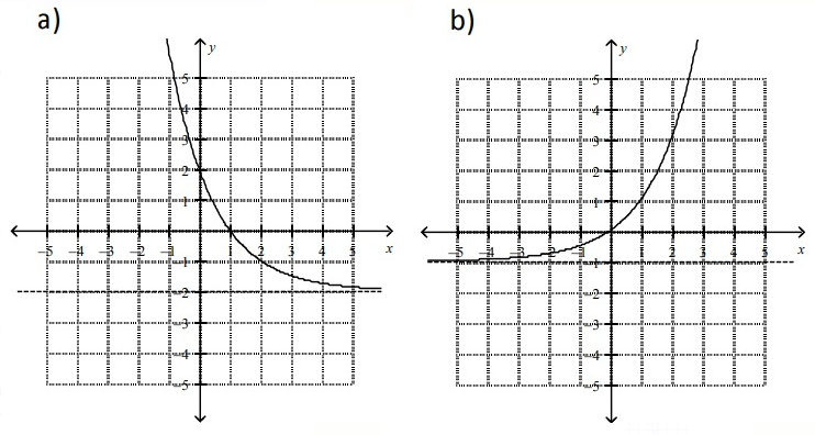 match-exp-func-with-asymptotesq1p1