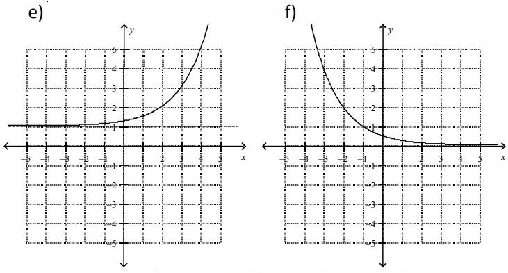 match-exp-func-with-asymptotesq1p3.png