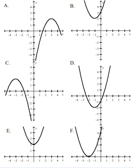 Matching Graph of Quadratic Function and Equation