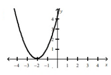 match-quadratic-fun-graph.q1png