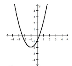 match-quadratic-fun-graph.q5.png