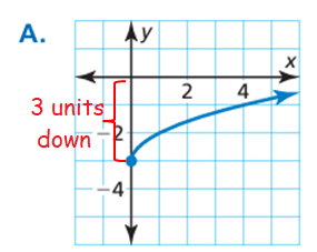 matching-squre-root-fun-and-equationq1.png