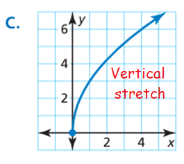 matching-squre-root-fun-and-equationq3