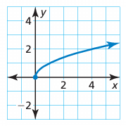 matching-squre-root-fun-and-equationq7.png