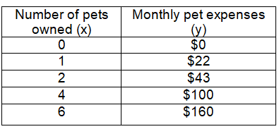 math-eoc-q27