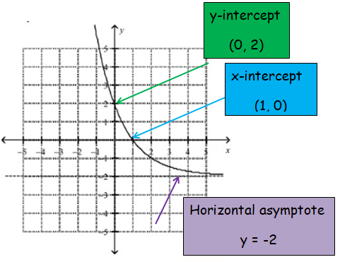 math-exp-function-and-graph-q1