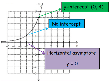 math-exp-function-and-graph-q2.png