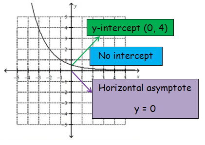 math-exp-function-and-graph-q3.png