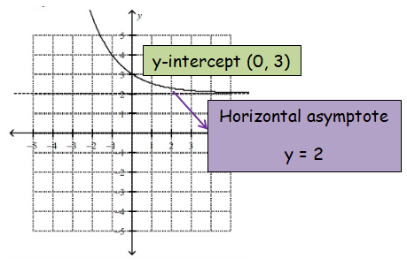 math-exp-function-and-graph-q4.png