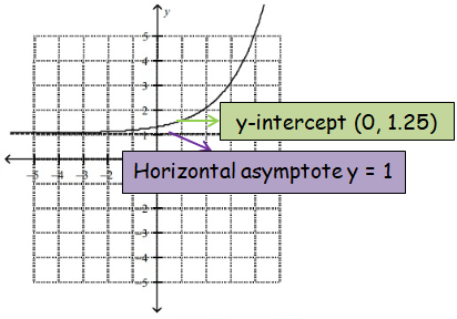 math-exp-function-and-graph-q5.png