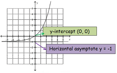 math-exp-function-and-graph-q6.png