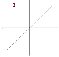 math-grpah-and-derivative-graph-q1