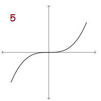 math-grpah-and-derivative-graph-q5.png