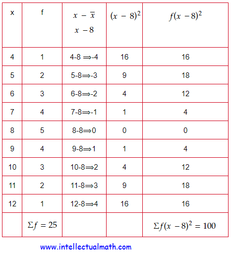 mean-and-standarad-deviation-frombar-graph-q1