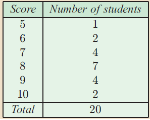 mean-median-mode-from-frequency-q1