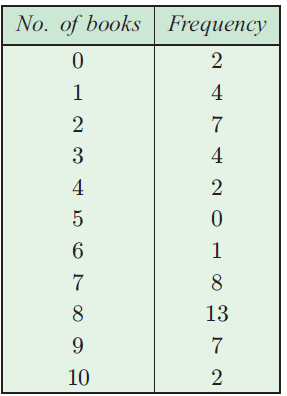 mean-median-mode-from-frequency-q3.png