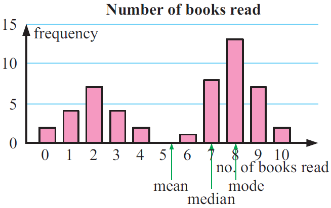 mean-median-mode-from-frequency-q3p1.png