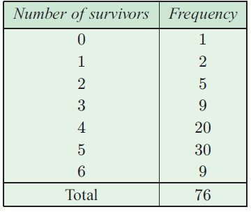 mean-median-mode-from-frequency-q4.png