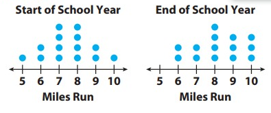 mean-median-mode