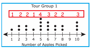 median-from-dot-plotq1