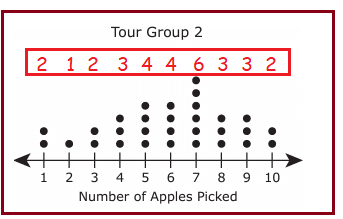 median-from-dot-plotq2.png