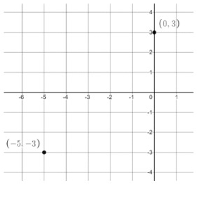 midpoint-of-line-seg-q1