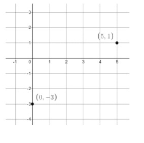 midpoint-of-line-seg-q4