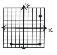 missing-coordinates-in-coordinate-plane-q1