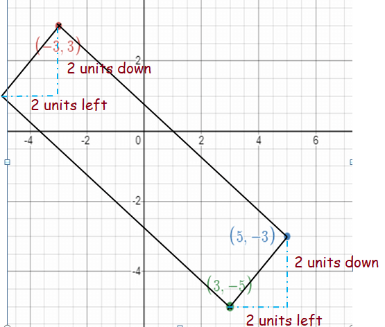 missing-coordinates-q4