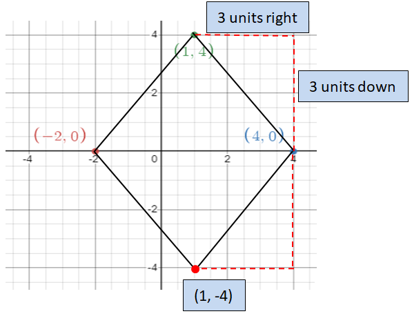 missing-coordinates-q5.png