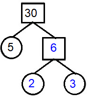 Find the Missing Numbers in the Factor Tree