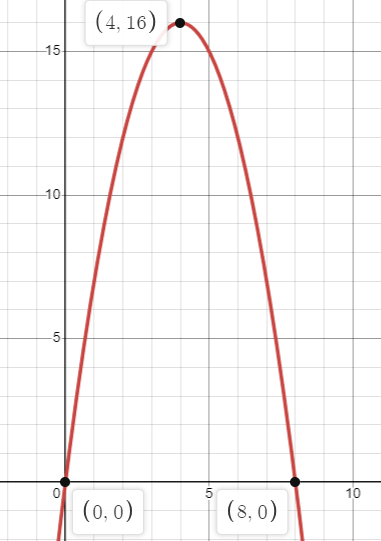 modelling-quandratic-function-q1