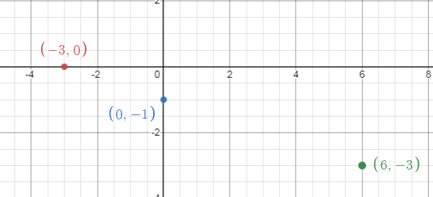 Multiple Representation of Relations Worksheet