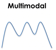 multimodal