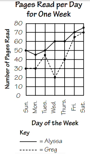 multipli-line-graph-q1.png