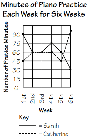 multipli-line-graph-q2.png