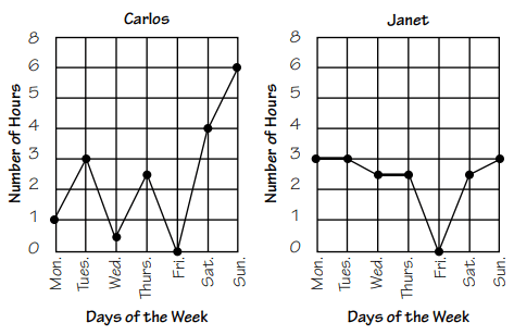 multipli-line-graph-q4.png